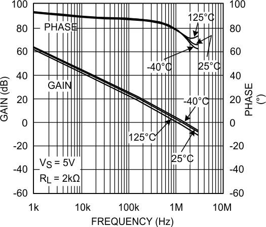 LMV341-N LMV342-N LMV344-N 20030421.gif