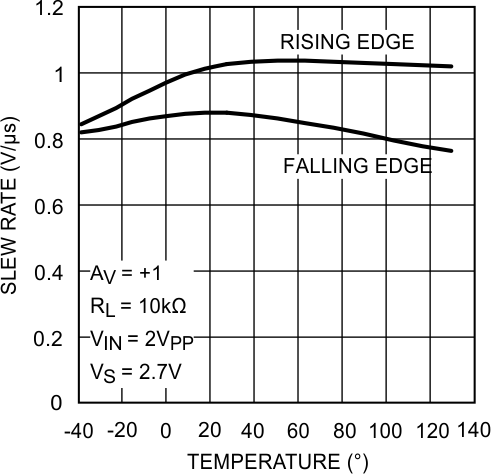 LMV341-N LMV342-N LMV344-N 20030422.gif