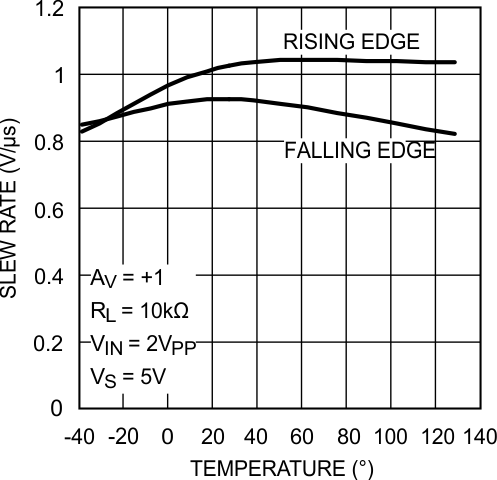 LMV341-N LMV342-N LMV344-N 20030423.gif