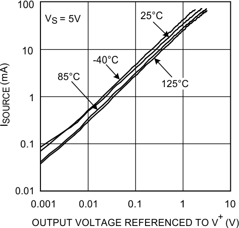 LMV341-N LMV342-N LMV344-N 20030430.gif