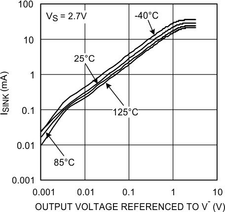 LMV341-N LMV342-N LMV344-N 20030431.gif