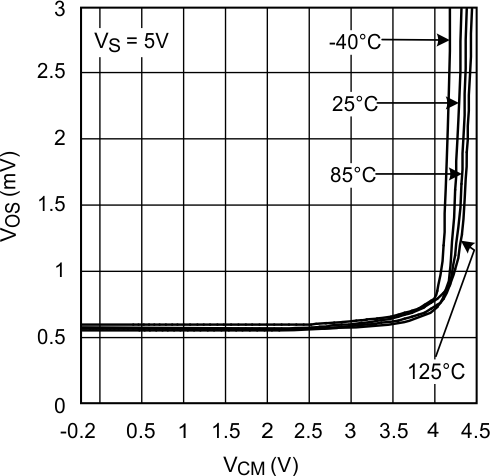 LMV341-N LMV342-N LMV344-N 20030434.gif