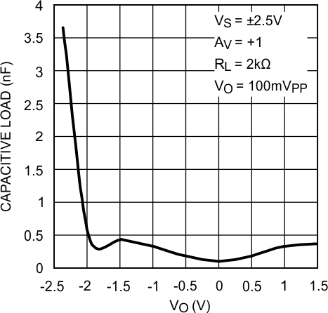 LMV341-N LMV342-N LMV344-N 20030448.gif