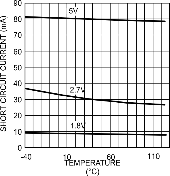 LMV931-N LMV932-N LMV934-N 20032677.gif