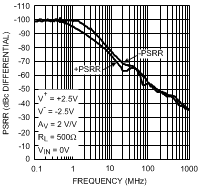 LMH6552 30003520.gif