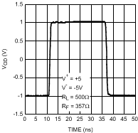 LMH6552 30003527.gif