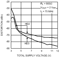 LMH6552 30003537.gif