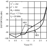 LMH6552 30003538.gif