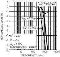LMH6552 30003548.gif