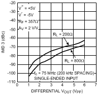 LMH6552 30003551.gif
