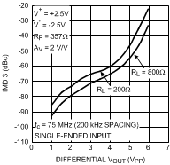 LMH6552 30003552.gif