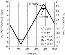 LMH6552 30003557.gif