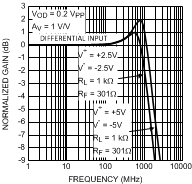 LMH6552 30003563.gif