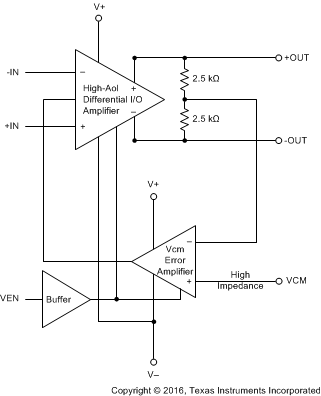 LMH6552 fbd_LMH6552.gif