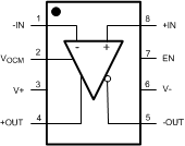 LMP8350 30140502.gif