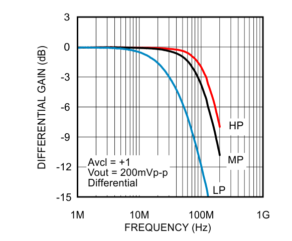 LMP8350 30140504.gif