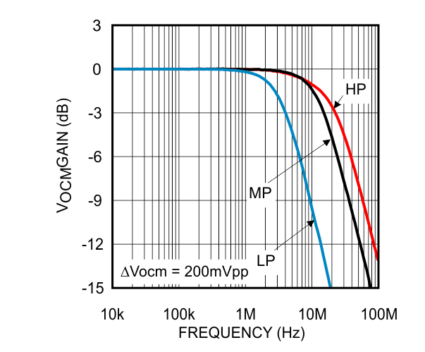 LMP8350 30140505.gif