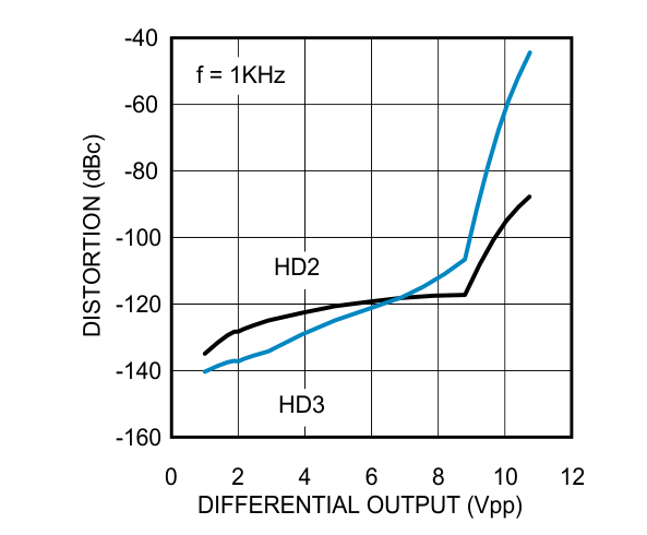 LMP8350 30140507.gif