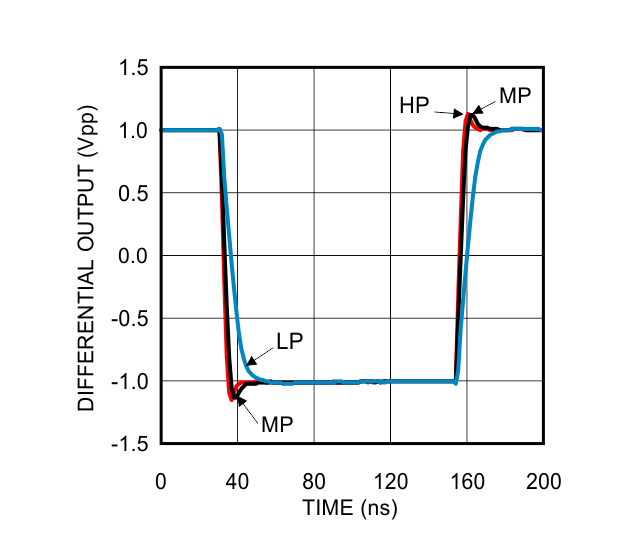 LMP8350 30140515.gif