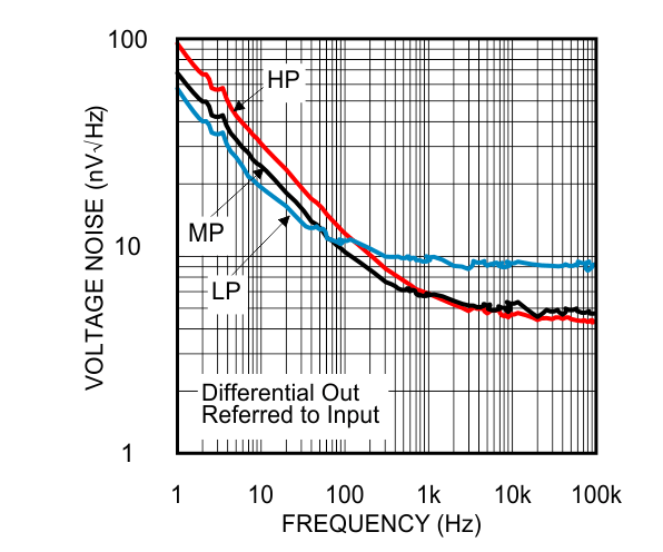 LMP8350 30140522.gif