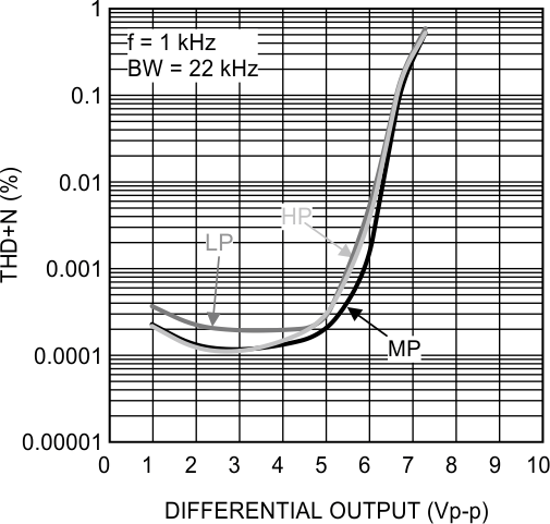LMP8350 30140565.gif