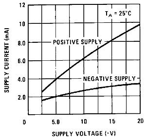 LM119 LM219 LM319 snosbj2_typchar22.gif