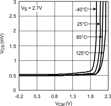 LMV601 LMV602 LMV604 30185533.gif
