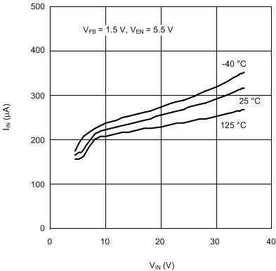 LM3489 LM3489-Q1 20186901.gif