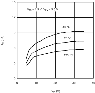 LM3489 LM3489-Q1 20186902.gif