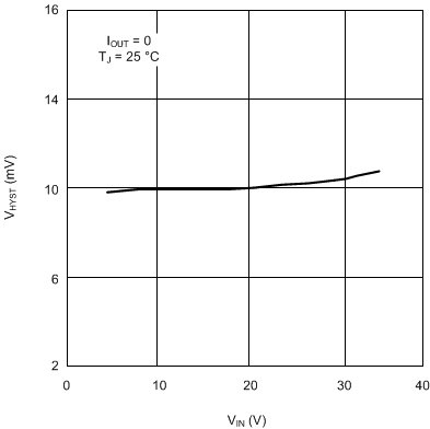 LM3489 LM3489-Q1 20186904.gif