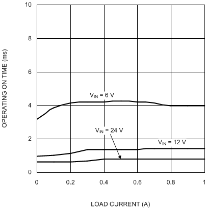 LM3489 LM3489-Q1 20186911.gif