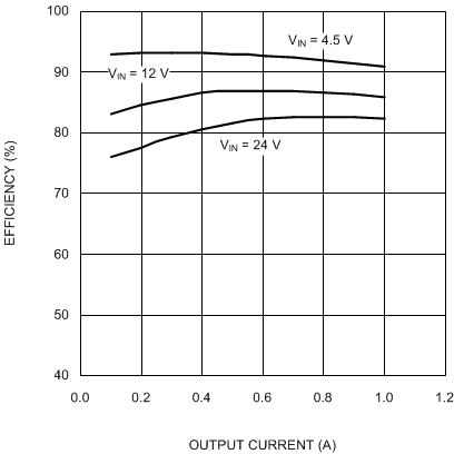 LM3489 LM3489-Q1 20186913.gif