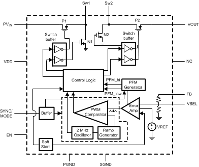 LM3668 LM3668 20191404.gif