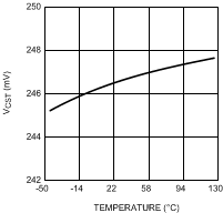 LM3409 LM3409-Q1 LM3409HV LM3409HV-Q1 300856b5.gif