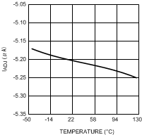 LM3409 LM3409-Q1 LM3409HV LM3409HV-Q1 300856b7.gif