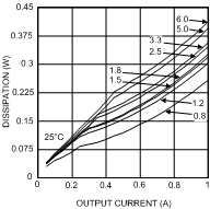 LMZ14201 30114604.gif