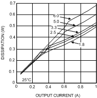 LMZ14201 30114627.gif