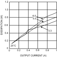 LMZ14201 30114630.gif