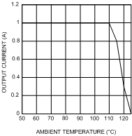 LMZ14201 30114637.gif