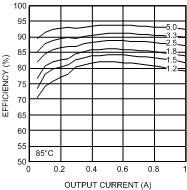 LMZ14201 30114640.gif