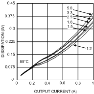 LMZ14201 30114641.gif