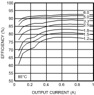 LMZ14201 30114642.gif