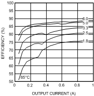 LMZ14201 30114644.gif