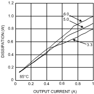 LMZ14201 30114647.gif
