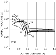 LMZ14201 30114648.gif