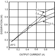 LMZ14201 30114651.gif