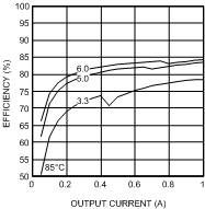 LMZ14201 30114652.gif