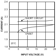 LMZ14201 30114665.gif