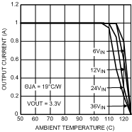 LMZ14201 30114670.gif