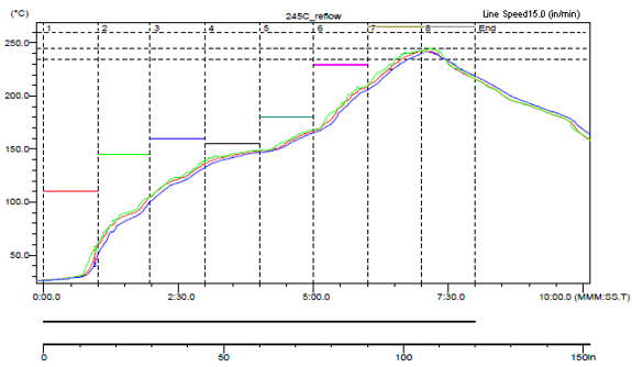 LMZ14201 reflow_chart_snvs632.png